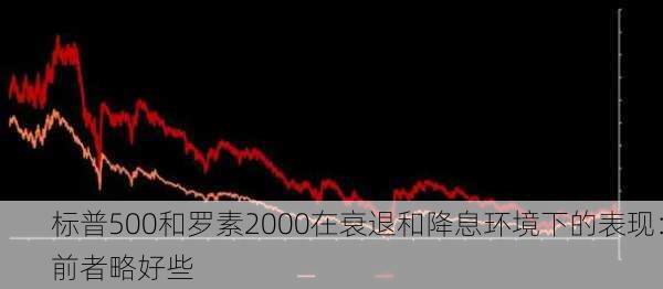 标普500和罗素2000在衰退和降息环境下的表现：前者略好些