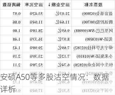 安硕A50等多股沽空情况：数据详析