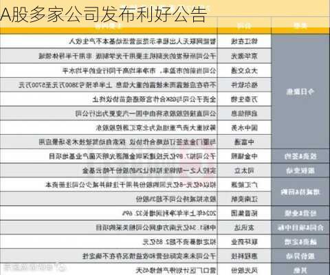 A股多家公司发布利好公告