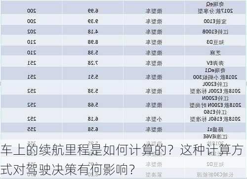 车上的续航里程是如何计算的？这种计算方式对驾驶决策有何影响？