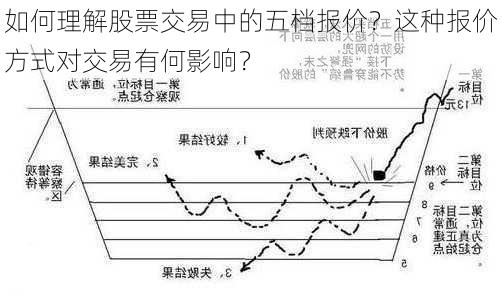 如何理解股票交易中的五档报价？这种报价方式对交易有何影响？