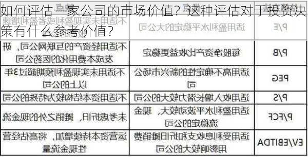 如何评估一家公司的市场价值？这种评估对于投资决策有什么参考价值？