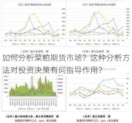 如何分析菜粕期货市场？这种分析方法对投资决策有何指导作用？