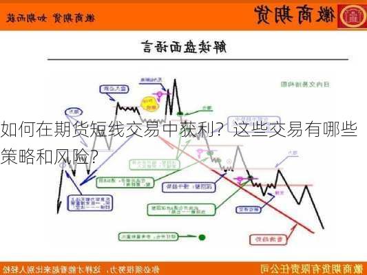 如何在期货短线交易中获利？这些交易有哪些策略和风险？