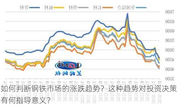 如何判断钢铁市场的涨跌趋势？这种趋势对投资决策有何指导意义？