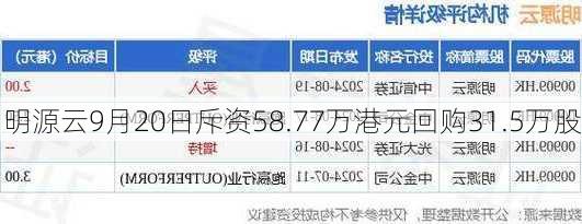 明源云9月20日斥资58.77万港元回购31.5万股