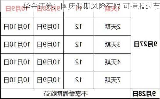 华金证券：国庆假期风险有限 可持股过节