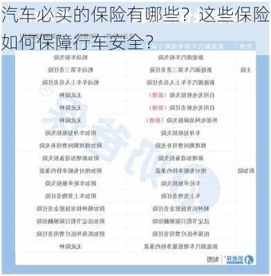 汽车必买的保险有哪些？这些保险如何保障行车安全？