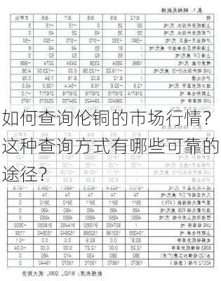 如何查询伦铜的市场行情？这种查询方式有哪些可靠的途径？