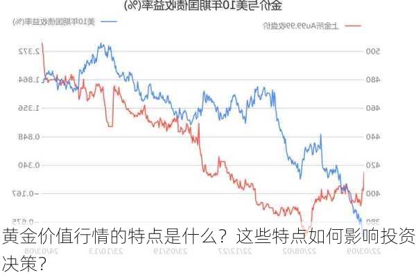 黄金价值行情的特点是什么？这些特点如何影响投资决策？