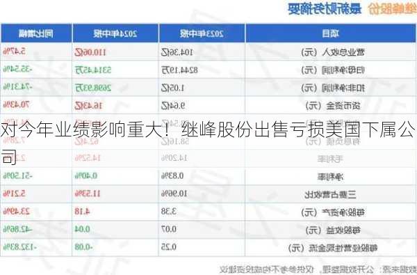 对今年业绩影响重大！继峰股份出售亏损美国下属公司