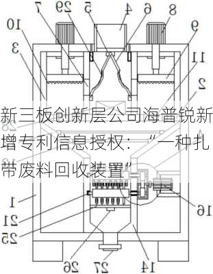 新三板创新层公司海普锐新增专利信息授权：“一种扎带废料回收装置”