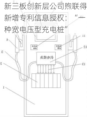 新三板创新层公司煦联得新增专利信息授权：“一种宽电压型充电桩”