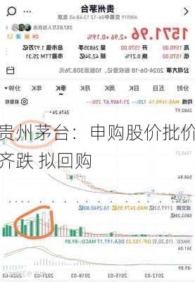 贵州茅台：申购股价批价齐跌 拟回购