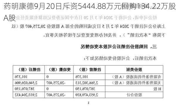 药明康德9月20日斥资5444.88万元回购134.22万股A股