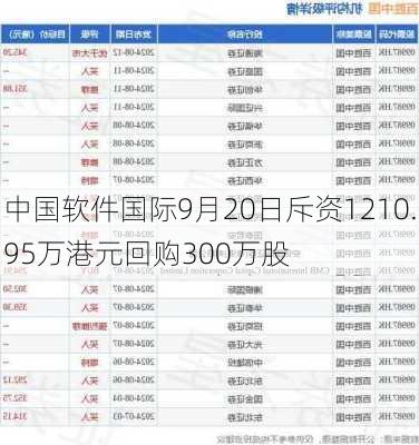 中国软件国际9月20日斥资1210.95万港元回购300万股