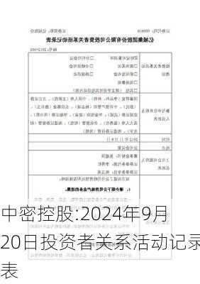 中密控股:2024年9月20日投资者关系活动记录表