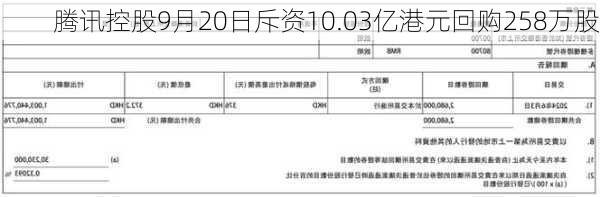 腾讯控股9月20日斥资10.03亿港元回购258万股