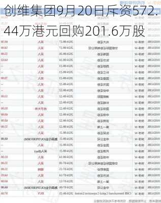 创维集团9月20日斥资572.44万港元回购201.6万股