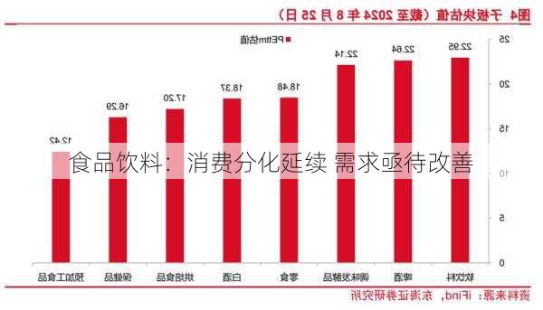 食品饮料：消费分化延续 需求亟待改善