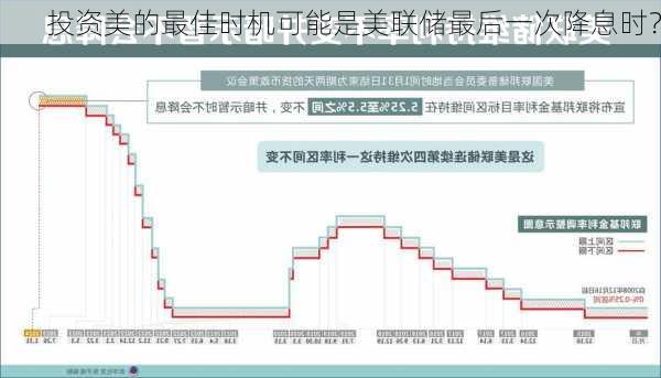 投资美的最佳时机可能是美联储最后一次降息时？