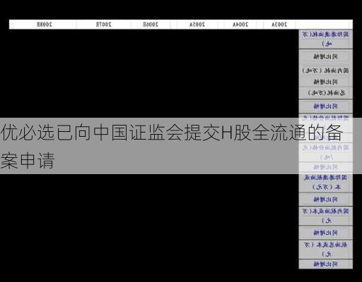 优必选已向中国证监会提交H股全流通的备案申请