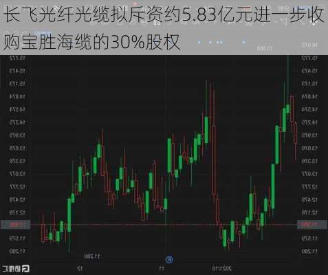 长飞光纤光缆拟斥资约5.83亿元进一步收购宝胜海缆的30%股权