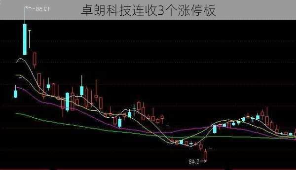 卓朗科技连收3个涨停板