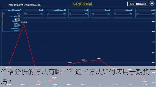 价格分析的方法有哪些？这些方法如何应用于期货市场？