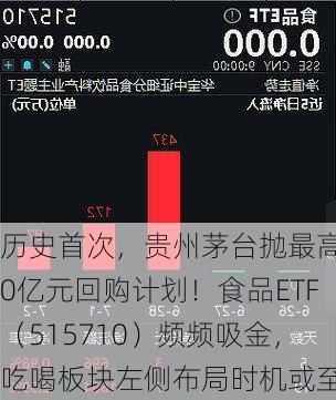 历史首次，贵州茅台抛最高60亿元回购计划！食品ETF（515710）频频吸金，吃喝板块左侧布局时机或至？