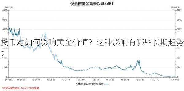 货币对如何影响黄金价值？这种影响有哪些长期趋势？