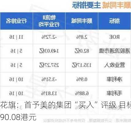 花旗：首予美的集团“买入”评级 目标价90.08港元