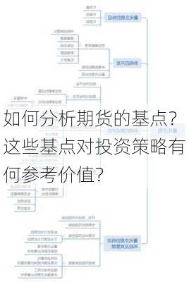 如何分析期货的基点？这些基点对投资策略有何参考价值？