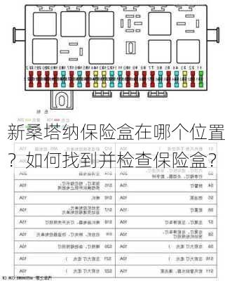 新桑塔纳保险盒在哪个位置？如何找到并检查保险盒？