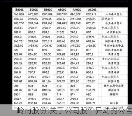 岭南股份:关于公司股价异动的公告