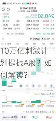 10万亿刺激计划提振A股？如何解读？