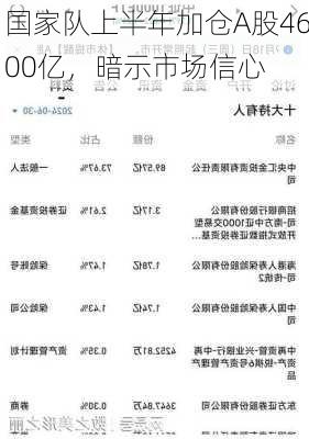 国家队上半年加仓A股4600亿，暗示市场信心