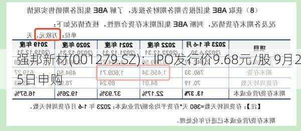 强邦新材(001279.SZ)：IPO发行价9.68元/股 9月25日申购