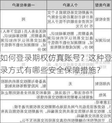 如何登录期权仿真账号？这种登录方式有哪些安全保障措施？