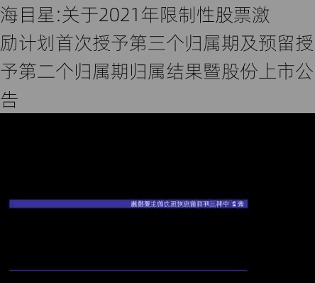 海目星:关于2021年限制性股票激励计划首次授予第三个归属期及预留授予第二个归属期归属结果暨股份上市公告