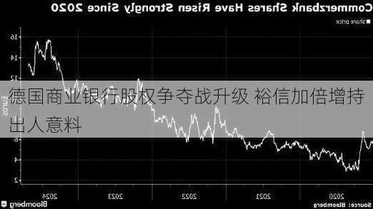 德国商业银行股权争夺战升级 裕信加倍增持出人意料