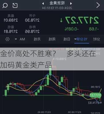 金价高处不胜寒？    多头还在加码黄金类产品