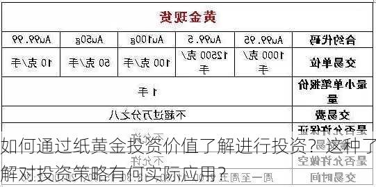 如何通过纸黄金投资价值了解进行投资？这种了解对投资策略有何实际应用？