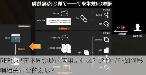 REF代码在不同领域的应用是什么？这种代码如何影响相关行业的发展？