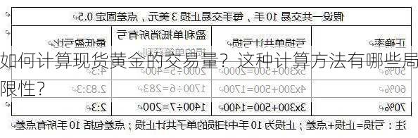 如何计算现货黄金的交易量？这种计算方法有哪些局限性？