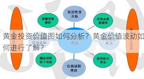 黄金投资价值图如何分析？黄金价值波动如何进行了解？