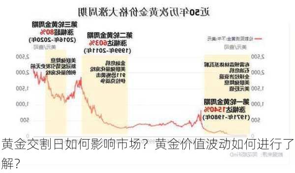 黄金交割日如何影响市场？黄金价值波动如何进行了解？