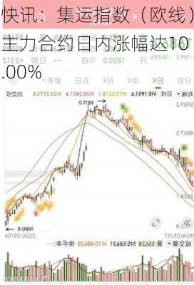 快讯：集运指数（欧线）主力合约日内涨幅达10.00%