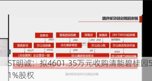 ST明诚：拟4601.35万元收购清能碧桂园51%股权