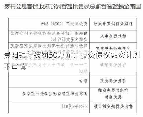 贵阳银行被罚50万元：投资债权融资计划不审慎